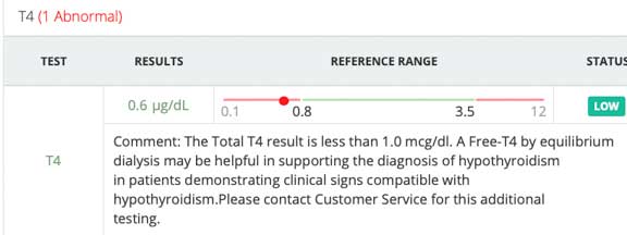 Low thyroid report.